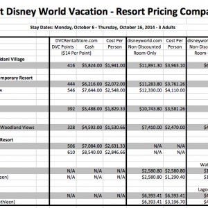 WDW-Resort-Preisvergleich 2014 Screen Shot 2014 06 20 at 10.11.34