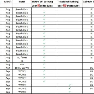 Zeitstrahl WDW2017