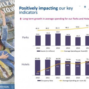 Fiscal Year 2015