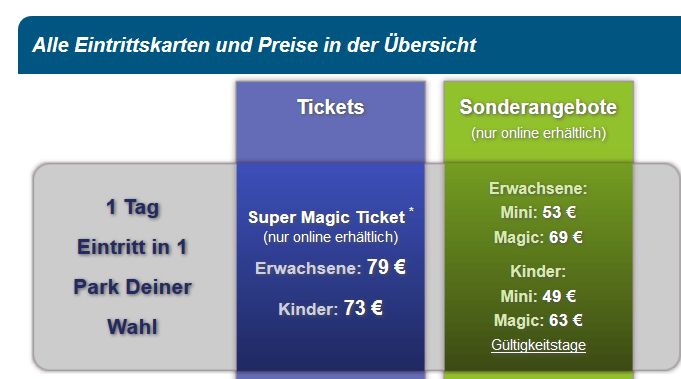 Eintrittskarten