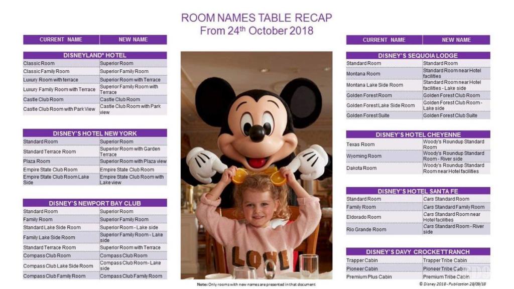Room Rename Disney Hotels